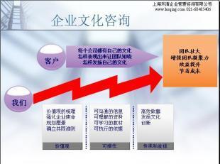 禾清咨詢 協(xié)助企業(yè)構建特色企業(yè)文化，賦能商務服務發(fā)展