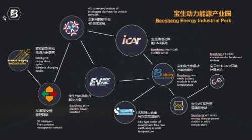 寶生集團戰(zhàn)略并購魔燈智媒，強強聯(lián)手共繪物聯(lián)網(wǎng)媒介新藍圖